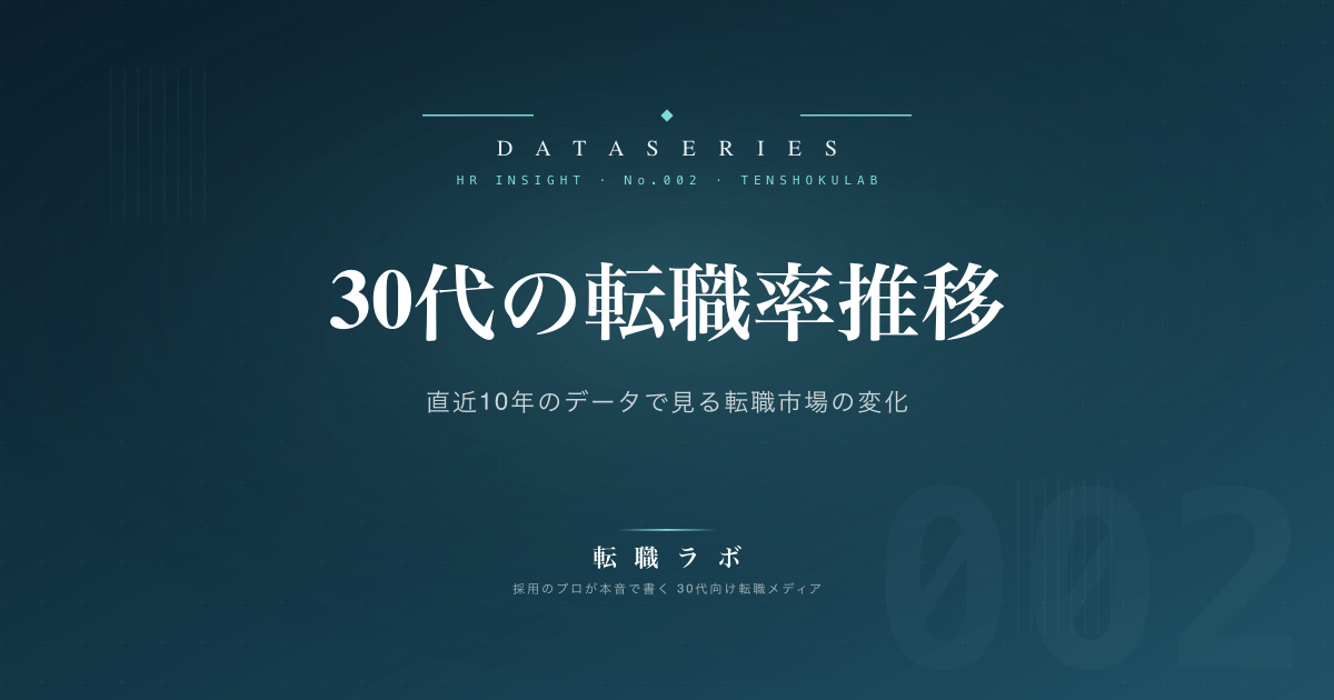 30代の転職率推移 - データ系記事のアイキャッチ