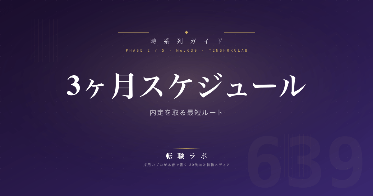 3ヶ月スケジュール 内定を取る最短ルート